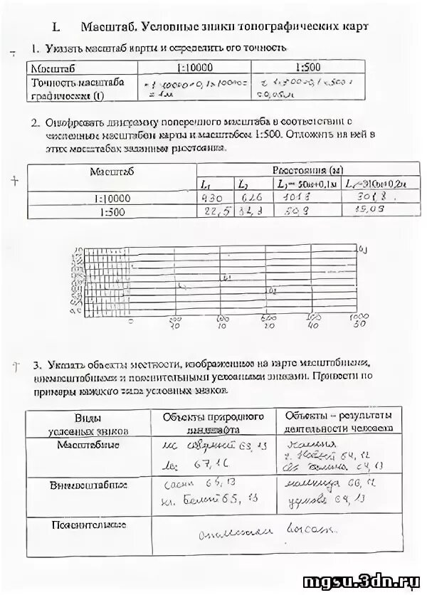 Геодезия лабораторные работы. Геодезия лабораторные работы