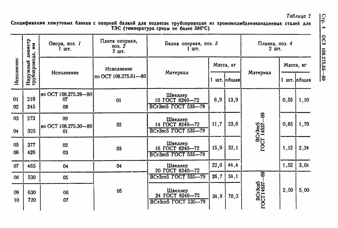 Гост 8240 97 статус. Швеллер 20 ГОСТ 8240-97. Блок хомутовый -01 ОСТ 108.275.52-80. Швеллер ГОСТ 8240-97 В спецификации. Швеллер 8у ГОСТ 8240-97.