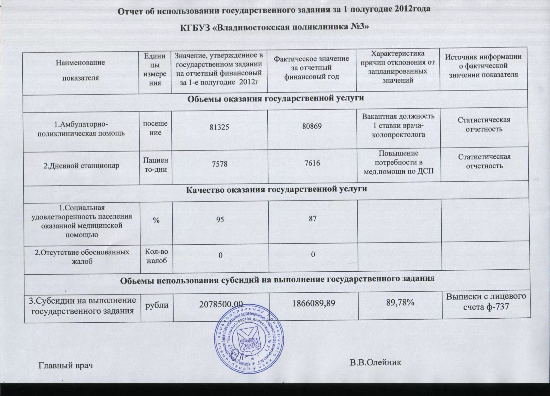 Государственное задание образовательного бюджетного учреждения