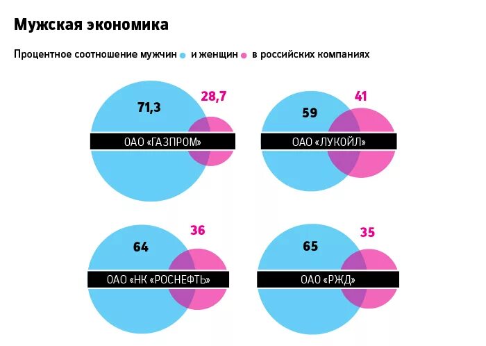 Сколько пацанов сколько девушек