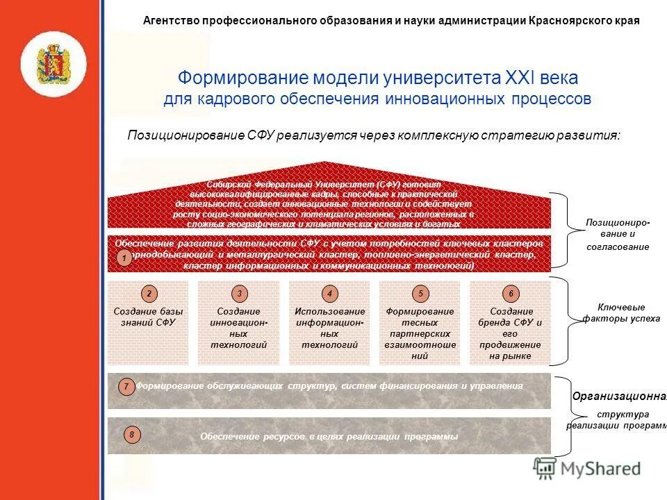 Программы дополнительного профессионального образования. Дуальная модель обучения. Этапы развития образовательной организации. Формирование системы профессионального образования. Развитие материально-технической базы образования.