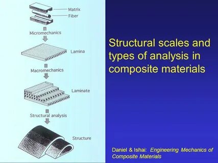 Types of materials
