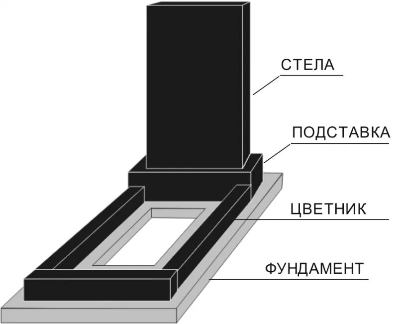 Сколько устанавливают памятник. Памятники на могилу. Памятники и надгробия на могилу. Памятник с цветником. Установочная плита под памятник на могилу.