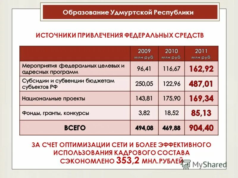 Сайт образования удмуртской республики