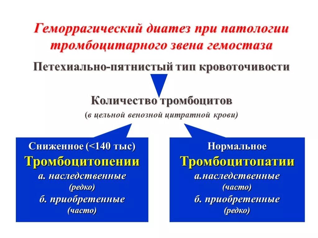 Геморрагические диатезы заболевания. Типы геморрагических диатезов. Геморрагические диатезы гемостаз. Геморрагический диатез. Типы геморрагического диатеза.