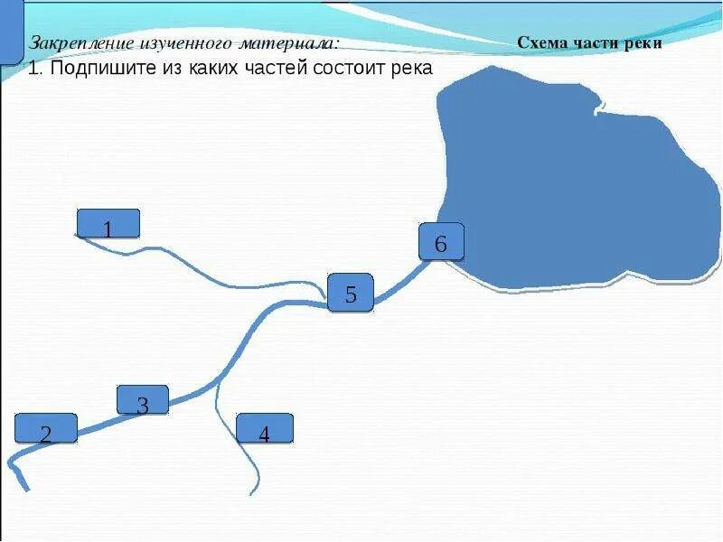 Строение реки 6 класс география. Река строение Речной системы. Назовите основные части реки география 6 класс. Схема река и названия частей реки. Река состоит из частей