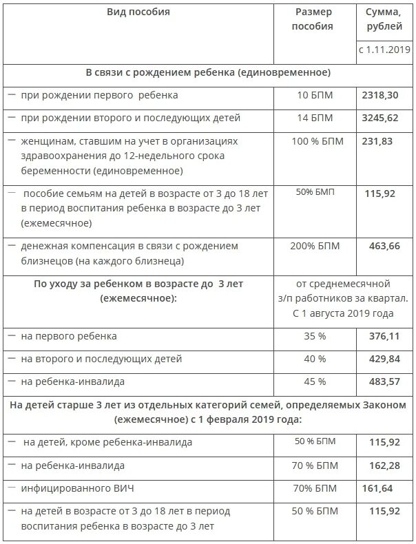 Детские пособия. Ежемесячное пособие на ребенка. Размер детского пособия. Ежемесячные детские пособия. Размер ежемесячного пособия в 2024 году