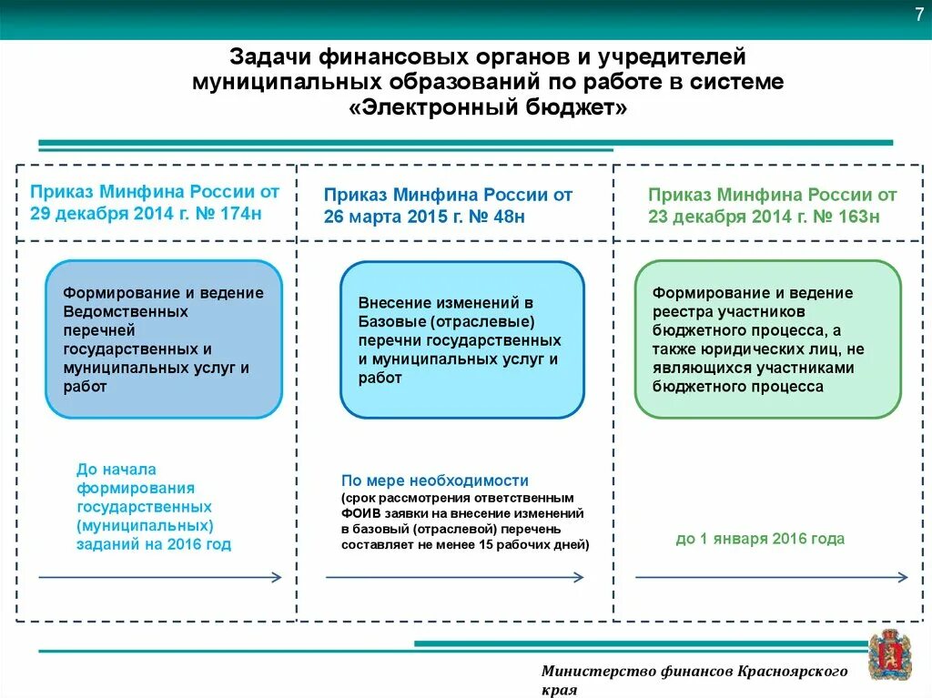 Статус финансового органа. Финансовый орган муниципального образования это. Финансовыеорганымуниципальныхобразвпний. Задачи финансового органа. Наименование финансового органа муниципального образования.