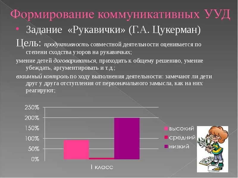 «Рукавички» (г.а. Цукерман).. Методика рукавичка г.а.Цукерман. Методика рукавички г.а Цукерман для младших школьников. Метод рукавички Цукерман.