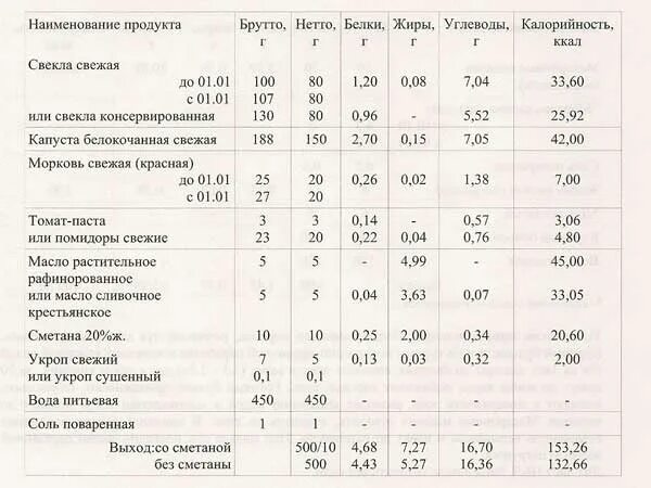 И брутто и нетто 3. Перец брутто нетто. укроп брутто и нетто. наименование брутто % нетто брутто нетто. брутто и нетто продуктов питания таблица.