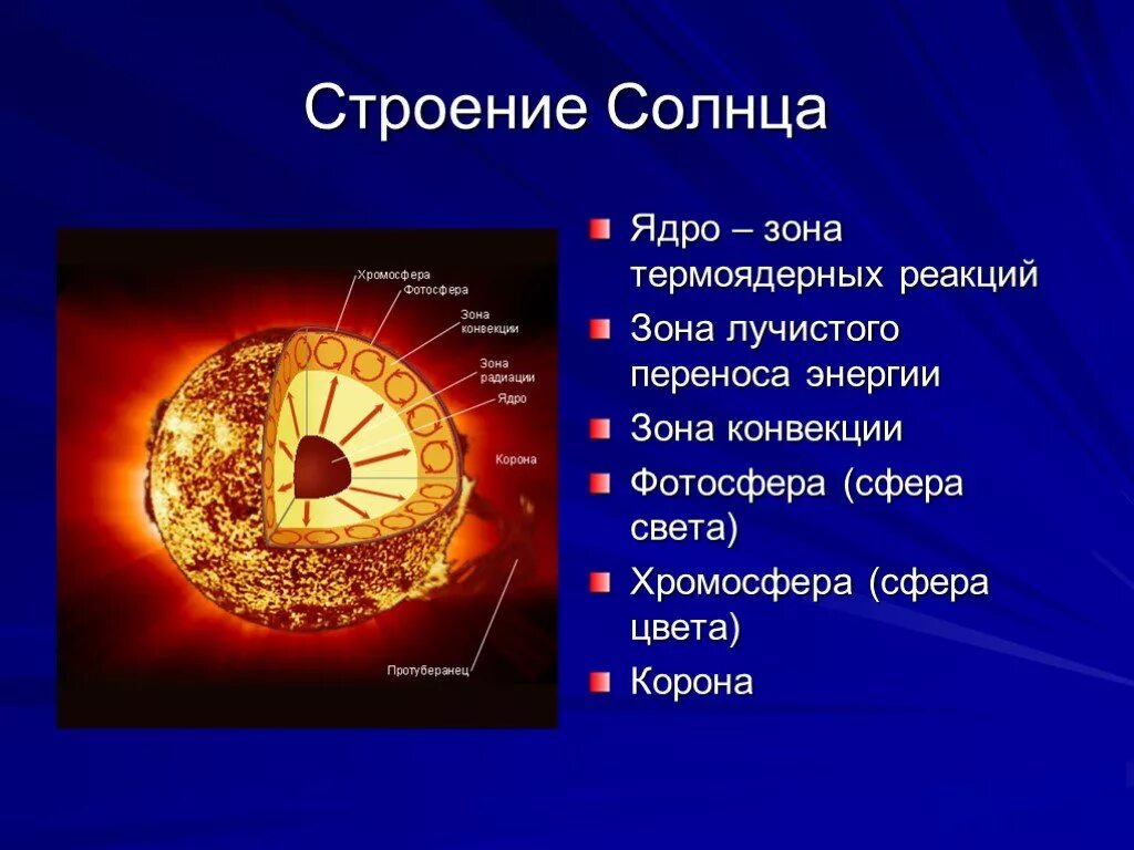 Какого строение солнца. Строение солнца хромосфера. корона и хромосфера строение солнца. строение солнца ядро хромосфера фотосфера корона. фотосфера хромосфера корона ядро зона лучистого переноса.