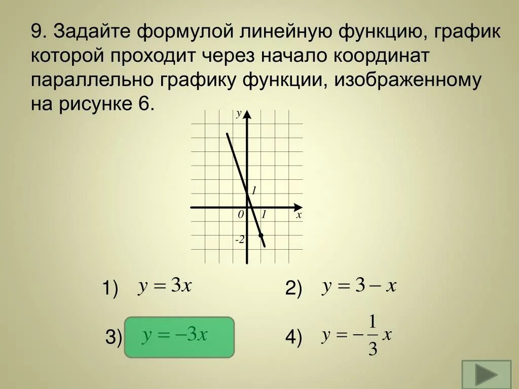 Функция задается формулой. Задайте формулой линейную функцию график которой. Формула которая задает линейную функцию. Формула нейной функции. Формула линейной функции.