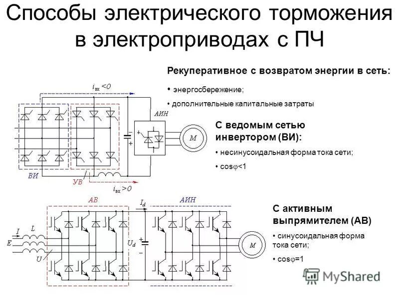 Тормозной электропривод