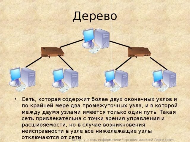 Узел это в информатике. Оконечный узел сети – это. Перечислите типы узлов Информатика. Сеть в которой имеется ветвь между любыми двумя узлами.