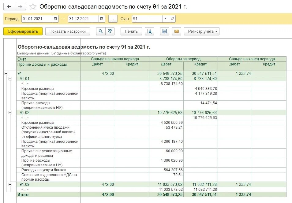 Что значит остаток на счете. Сальдо по 84 счету. Как закрывается 91 счет. Как правильно закрыть 84 счет в конце года. Можно ли закрыть счет 84.02 счетом 84.01.