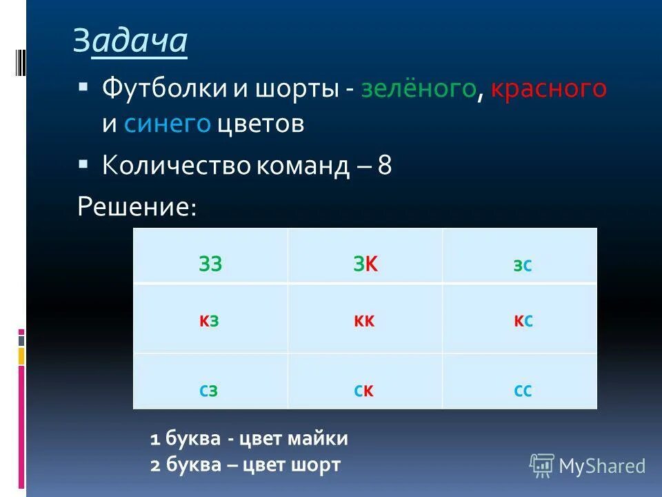 как определить цвет своего имени. соответствие букв и цветов. количество цветов буква. информатика формула по нахождению количества цветов в палитре. как узнать вес символа информатика.