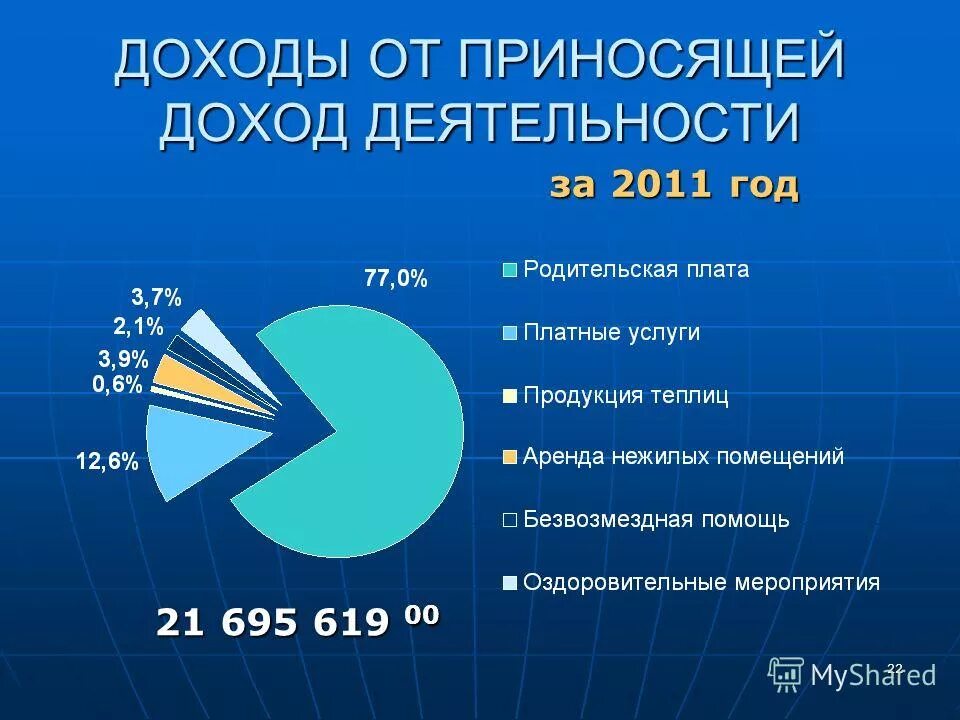 Приносящая доход деятельность рф