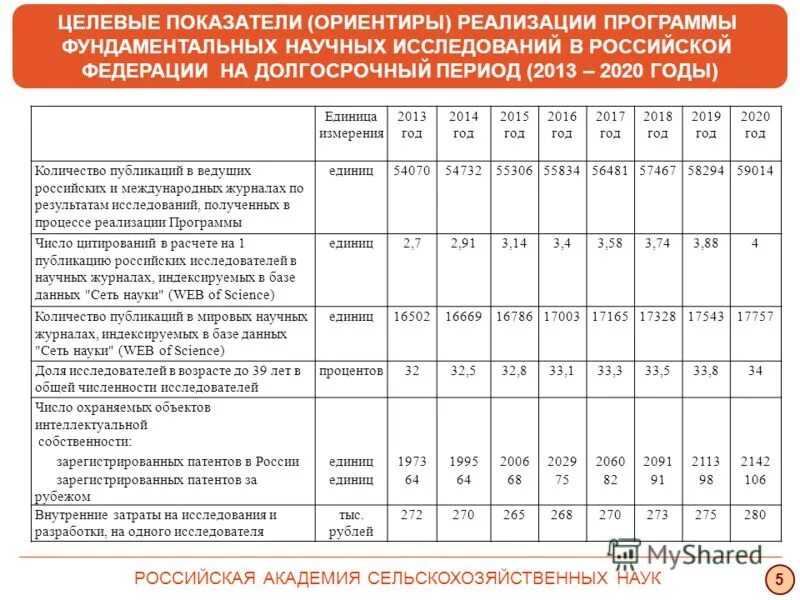 Целевые показатели деятельности. Целевые показатели программы. Целевые индикаторы и показатели программы это. Критерии результативности работы доу. Целевые индикаторы и показатели программы развития доу.