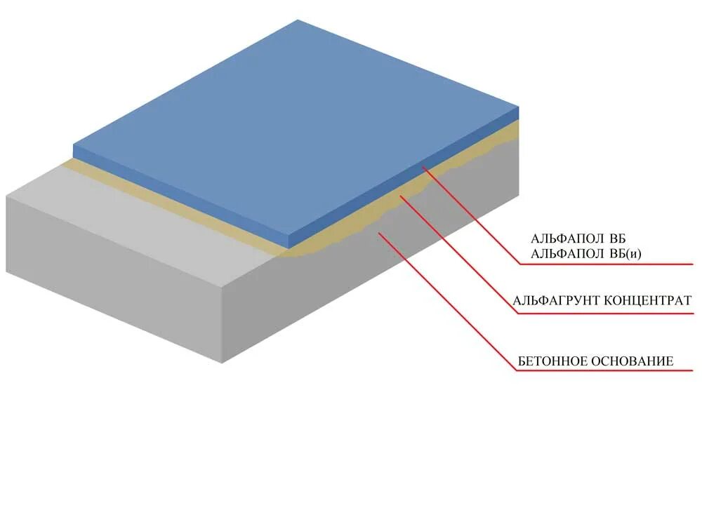 Покрытие вб. Наливной пол АЛЬФАПОЛ. АЛЬФАПОЛ ВБ-600. Бетонный пол "АЛЬФАПОЛ МБ(И). Покрытие АЛЬФАПОЛ ВБ.