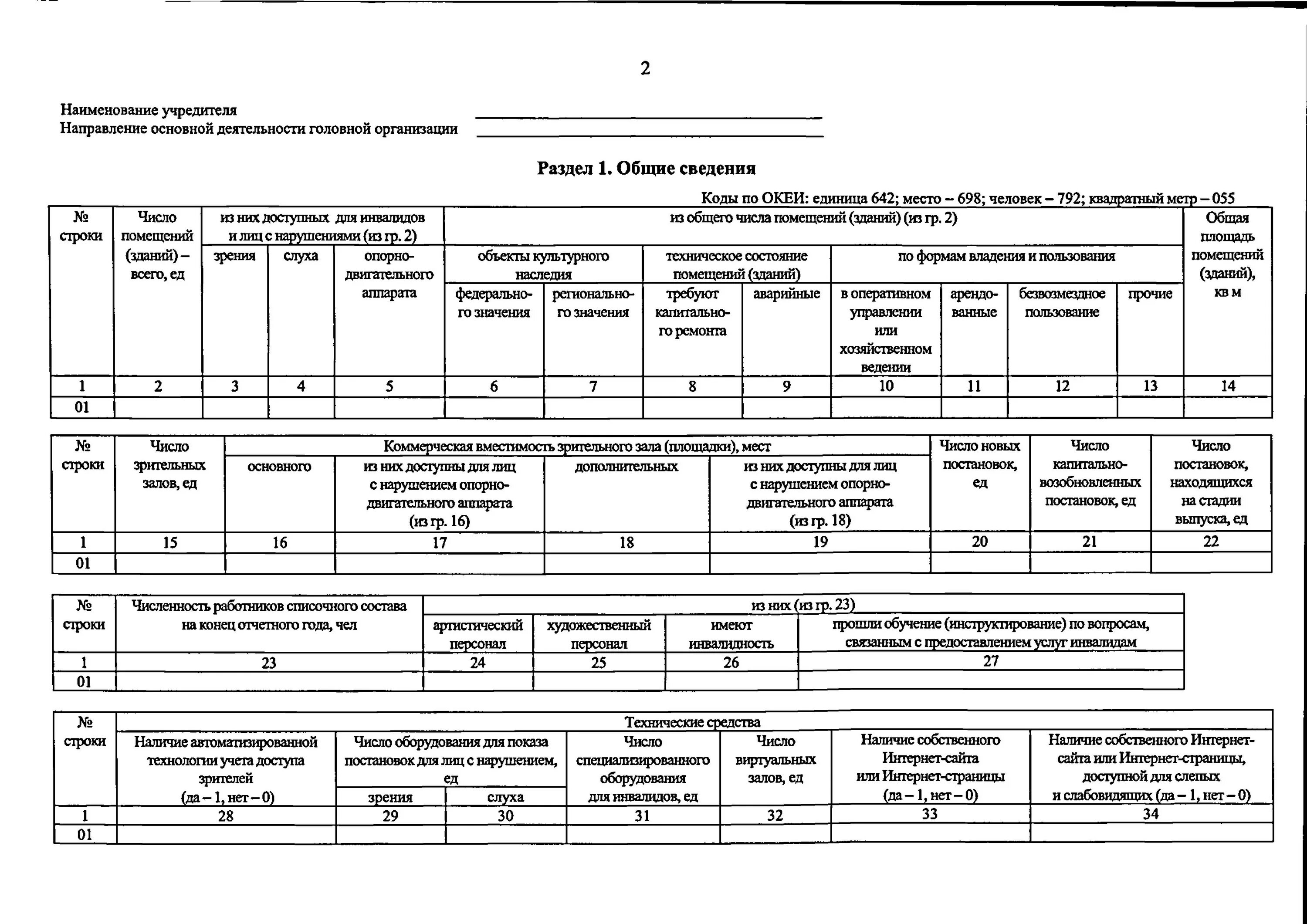 Приказ 30 июля 2020. Бланк приказа Росстата. Формы бланков по приказу 175 2020. Приказ Росстата 66 2020 год. Приказ Росстата от 24.07.2020 412 код категории персонала.