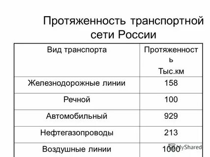 Общая протяженность это