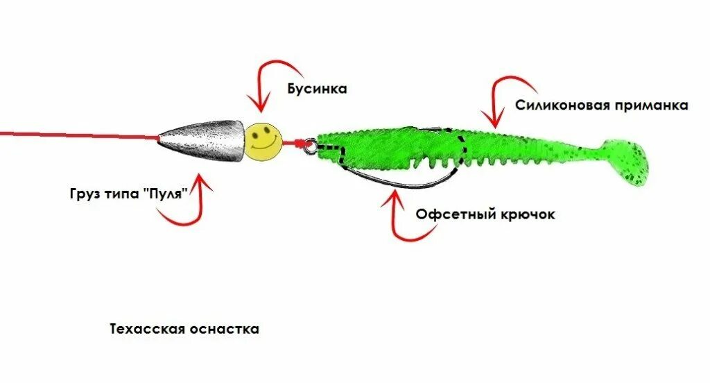 Уловистая снасть - отводной поводок Природа и рыбалка Дзен