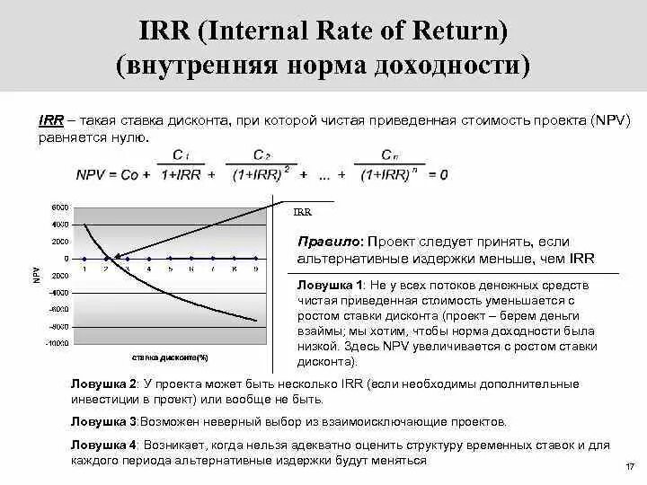 Irr (Internal rate of Return, внутренняя норма рентабельности) равна. Irr (Internal rate of Return) - внутренняя норма доходности. Npv инвестиционного проекта график. Npv норма доходности. Internal rate