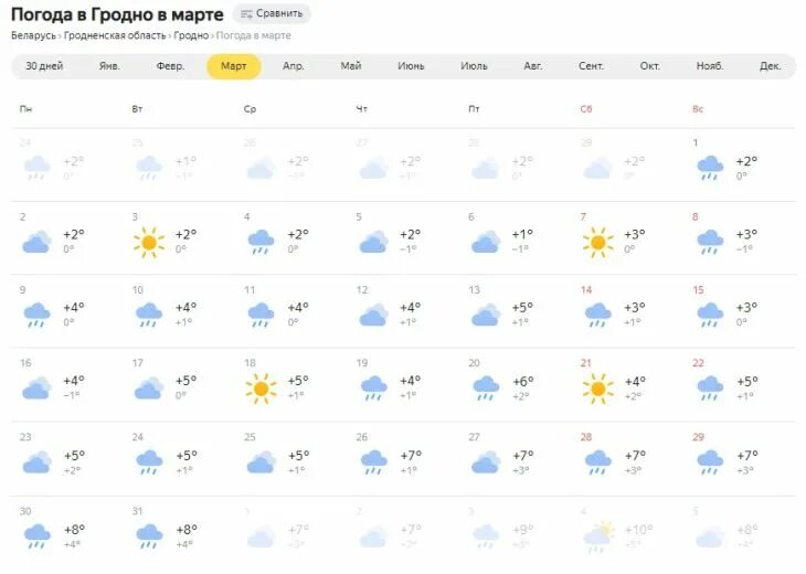 Саратов погода на март месяц 2024 года. Погода в марте. Пагода ве марте. Погоди в марте. Какая погода была в марте.