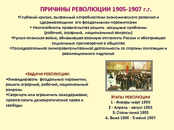 Причины революции рабочий вопрос. Причины революции 1907 года. Причины 1 Российской революции 1905-1907. Причины первой Российской революции 1905-1907 г.г.. Причины революции 1905-1907г.