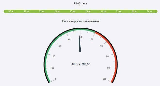 O test ru. Скорость интернета измерить. Бот для измерения скорости интернета. Тест скорости на ноутбуке.