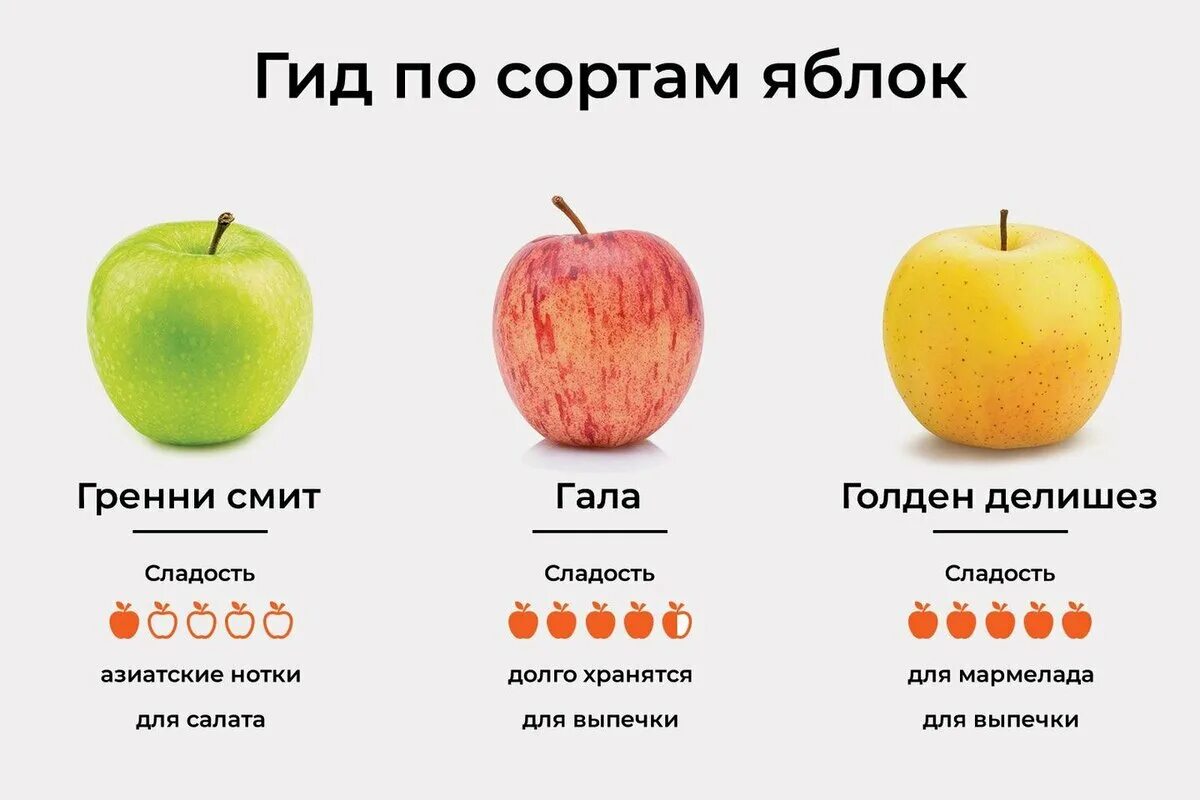 Как отличить сладкий