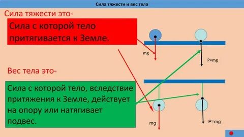 Сила тяжести книги лежащей на столе