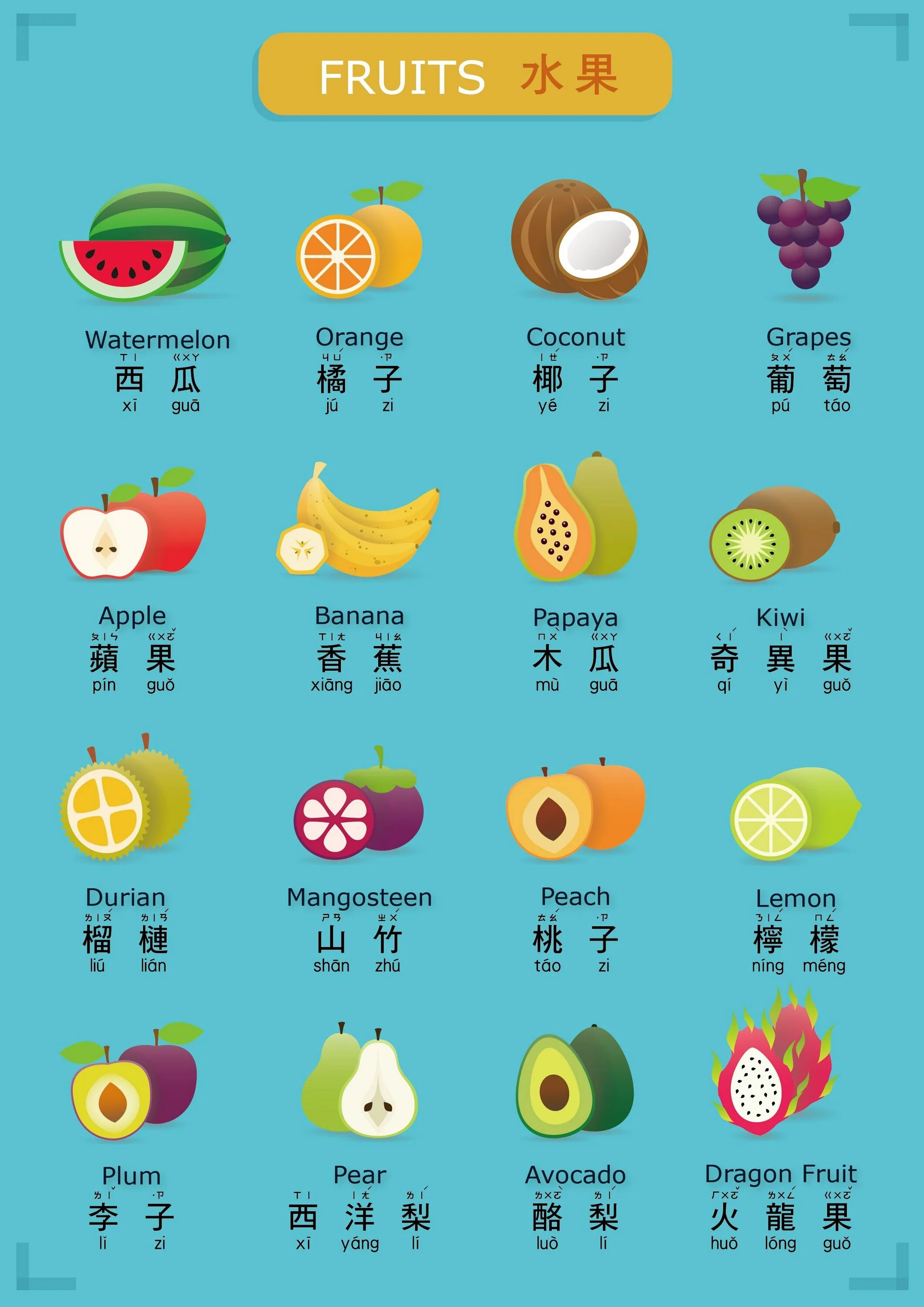 Фрукты на китайском языке. Фрукты на китайском языке для детей. Японские фрукты. Китайские фрукты. Фрукты на китайском