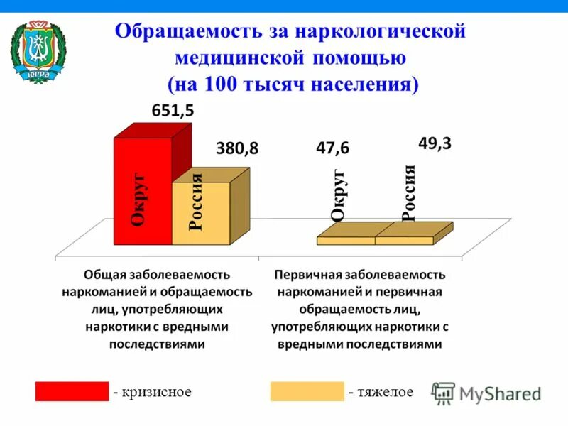 Обращаемость населения за медицинской помощью. Анализ обращаемости населения за медпомощью. Анализ обращаемости за медицинской помощью. Структура обращаемости пациентов. Обращаемость за медицинской помощью это.