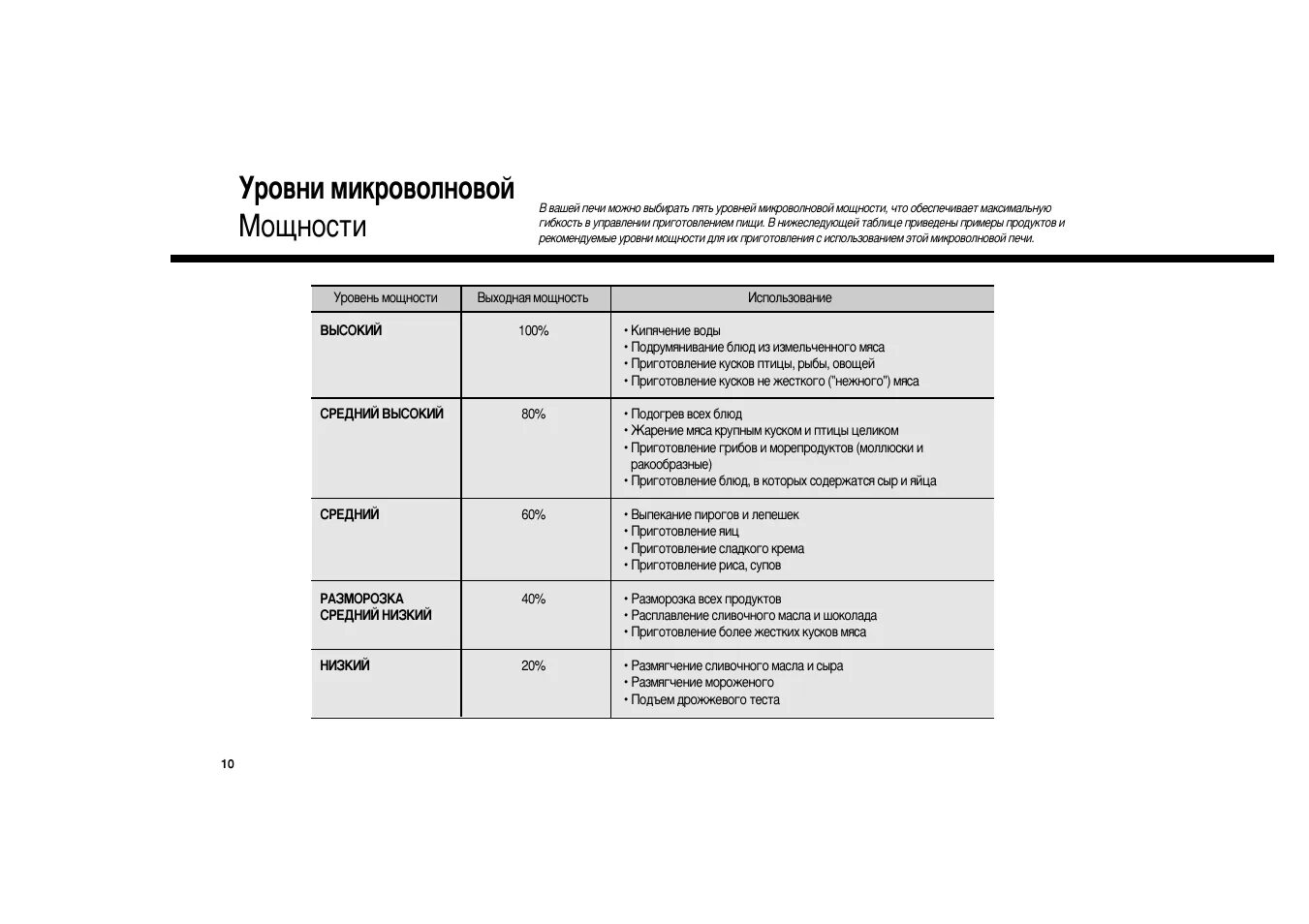 Какая нужна мощность микроволновки. Мощность микроволновки таблица. микроволновка уровни мощности микроволновки. уровень мощности свч печи. уровень мощности микроволновки h mh m.