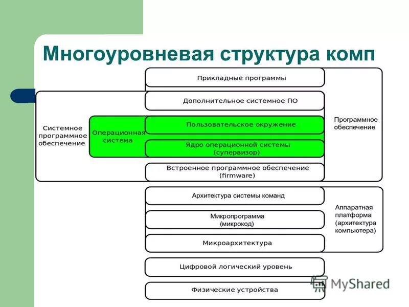 Выберите определение операционной системы. Выберите определение операционной системы