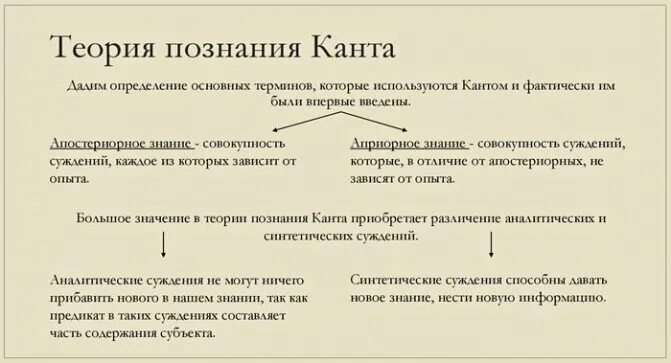 Иоральная Философия И Канта