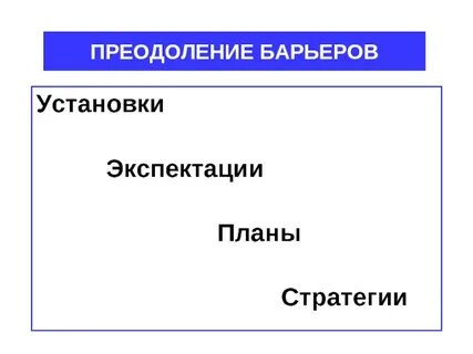 Экспектация