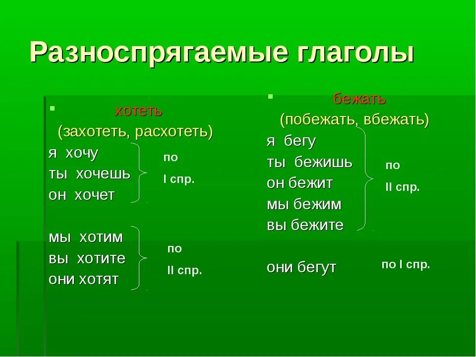 Спряжение глаголов разноспрягаемые глаголы. Проспрягать 3 разноспрягаемых глагола. Спряжение глаголов таблица разноспрягаемые глаголы. Таблица спряжения глаголов и исключения разноспрягаемые. Вырасти какое спряжение