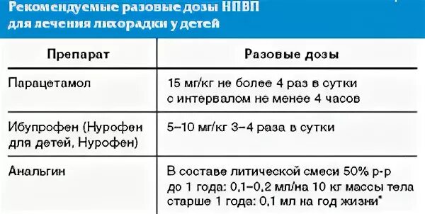 Парацетамол анальгин дозировка