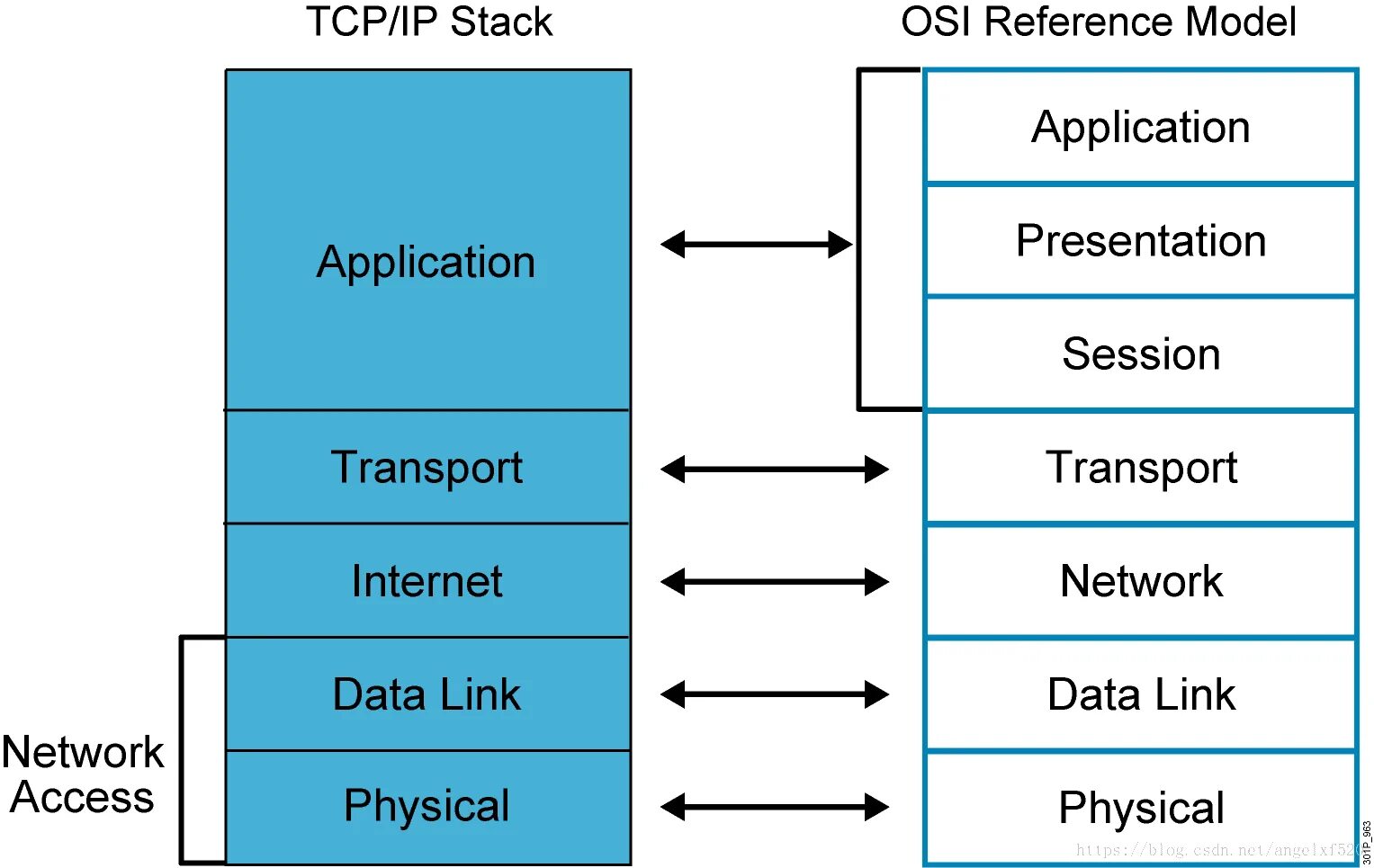 Internal stack. Модель TCP И модель osi. Стек протоколов TCP/IP. Модель osi и стек TCP/IP. 1. Стек протоколов TCP/IP.