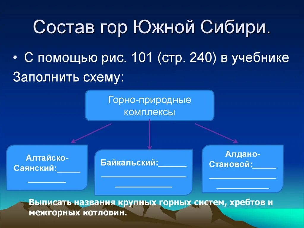 Состав гор Южной Сибири. Горы Южной Сибири таблица. Горы Южной Сибири состав. Горы Южной Сибири рельеф.