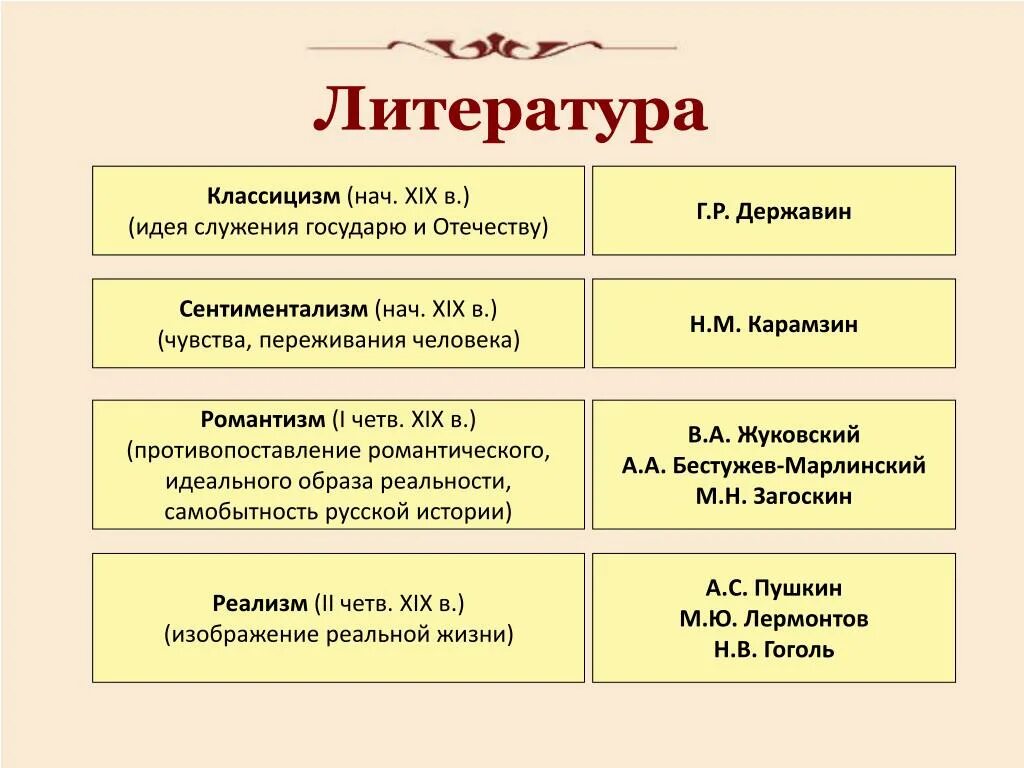 Определения 19 века