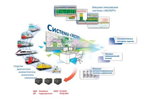 Диагностика инфраструктуры