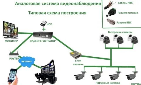 Инструкция по видеонаблюдению