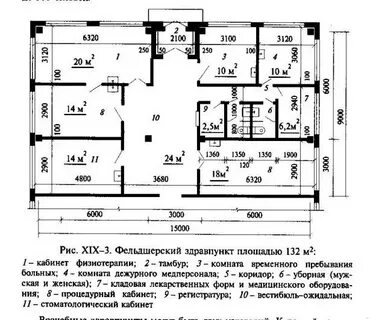 Организация изолятора в медицинской организации
