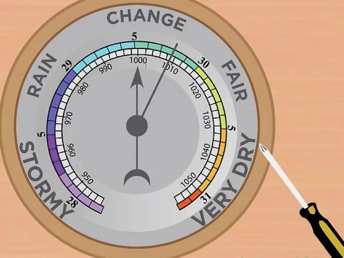 Барометр. Шкала барометра. Барометр давление. Барометр для детей. Покажите стрелкой между разными значениями атмосферного давления