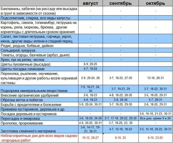 Календарь посева декабрь 2025 Лунный посевной календарь на 2024 год таблица: найдено 76 изображений