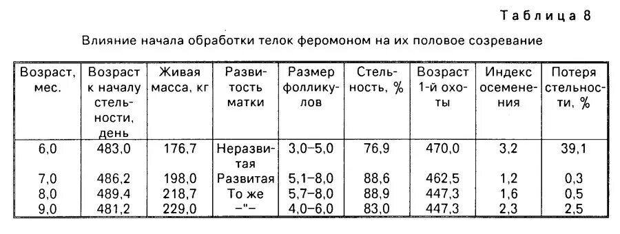 Сколько стельность у коровы