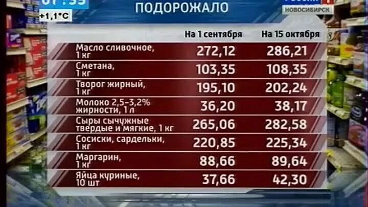 Местное время барнаул все каналы. Утро вести Новосибирск. Время местное Новосибирск сегодняшний. Россия 2 местное время Новосибирск. Местное время Новосибирск суббота.